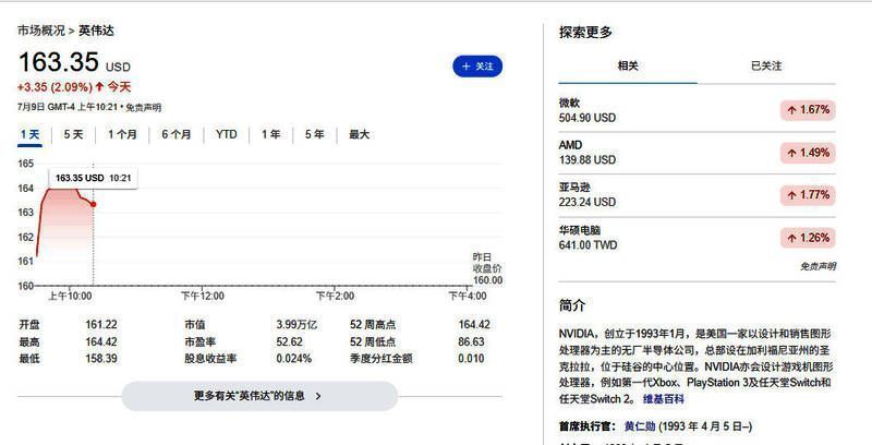 英伟达与微软市值对比图表展示英伟达领先优势