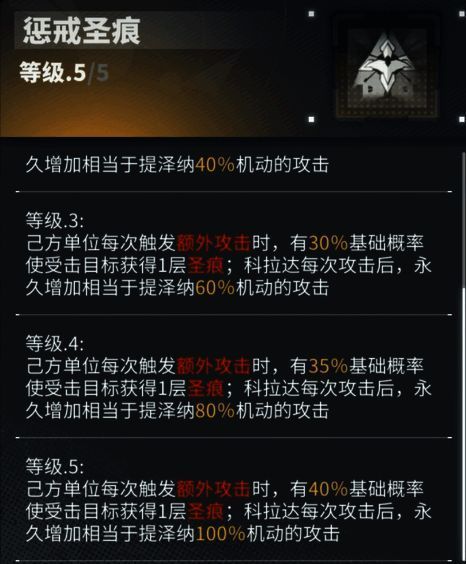 提泽纳技能详情界面,显示天赋与加成数值