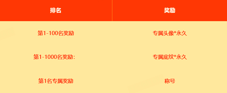 DOTA赛季限定皮肤展示图,展现独特视觉效果