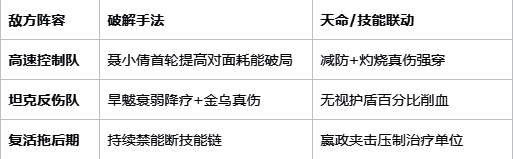 多种对手阵容对比分析图,帮助玩家快速识别弱点
