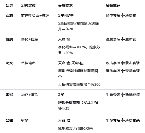 战斗界面截图,展示控制消耗流实战操作
