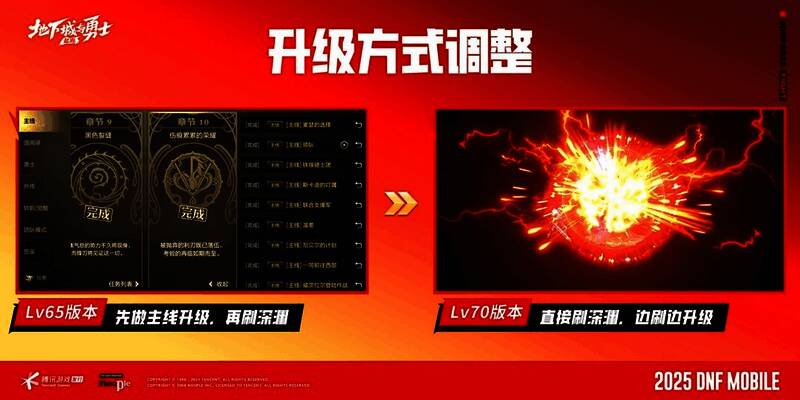 游戏中角色挑战深渊副本,画面紧张刺激,特效炫目