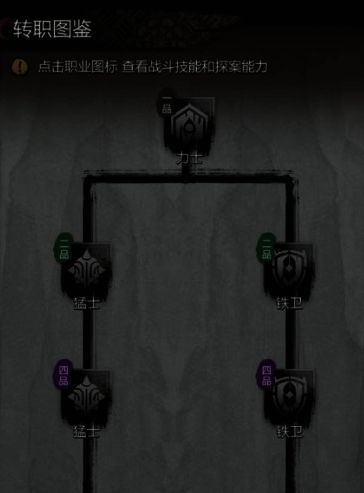 力士转职界面示意图，左侧为猛士技能特效演示，右侧为铁卫防御姿态展示