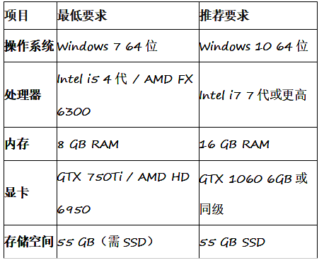 《绝区零》游戏画面展示新角色与场景