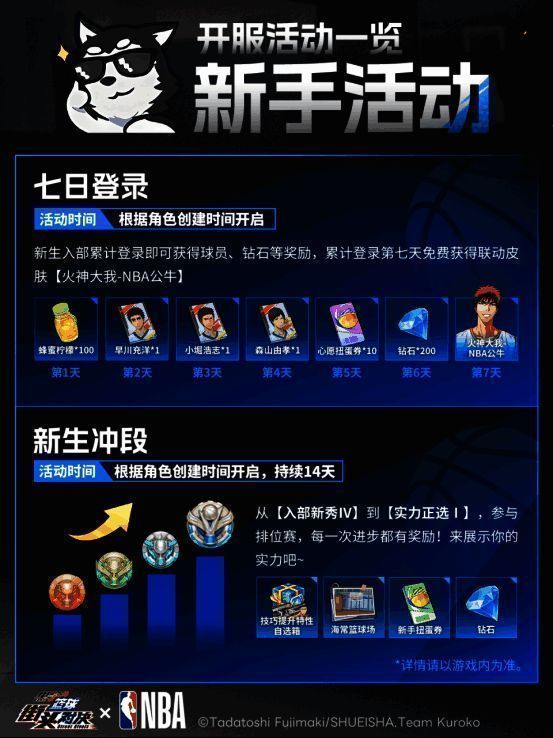 限时福利界面展示ZONE火神大我动态皮肤与NBA联动元素