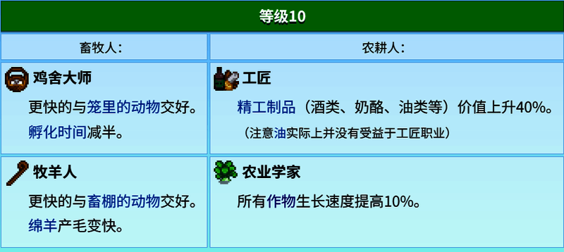 工匠技能界面展示,显示技能升级后的酿酒加成效果