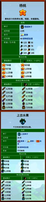 农场全景截图,展示酿酒、养羊、种植等多线操作的布局