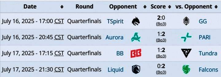 EWC电竞世界杯Dota2项目比赛现场,选手专注对战