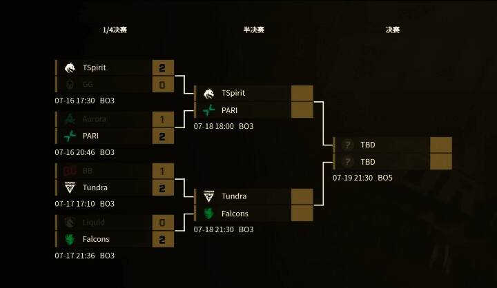 EWC电竞世界杯Dota2项目奖金池展示,金额高达800万美元