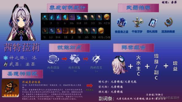 茜特菈莉角色面板与技能说明图,详细展示属性与机制