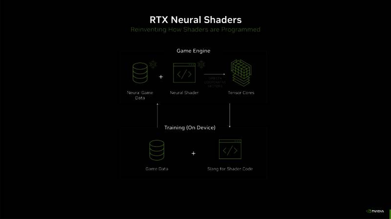 图表对比NTC开启与关闭状态下的帧率和显存占用差异,数据清晰直观