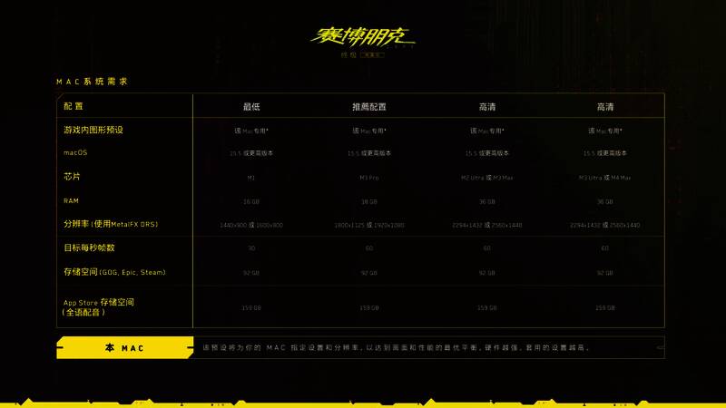 Mac版《赛博朋克2077：终极版》系统配置要求界面截图，清晰列出M3 Pro处理器、160GB硬盘空间、推荐内存等关键信息