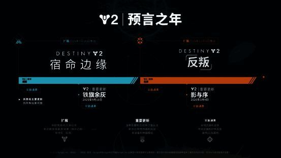 ‘预言之年’路线图信息图,清晰列出四个主要更新节点及对应内容类型