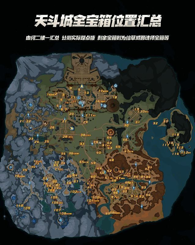 多个宝箱在城市高处屋顶依次排列,形成一条探索路线,背景为夕阳下的天斗城