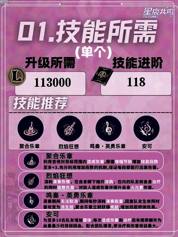 角色属性面板,幸运属性被重点标注,数值明显高于其他属性