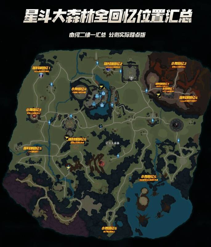 详细回忆点位分布图,每个回忆用不同颜色图标标注,配有角色头像和简要说明