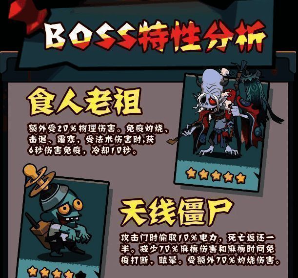 BOSS技能释放动画示意图,红色光波覆盖全场,标注为范围伤害技能