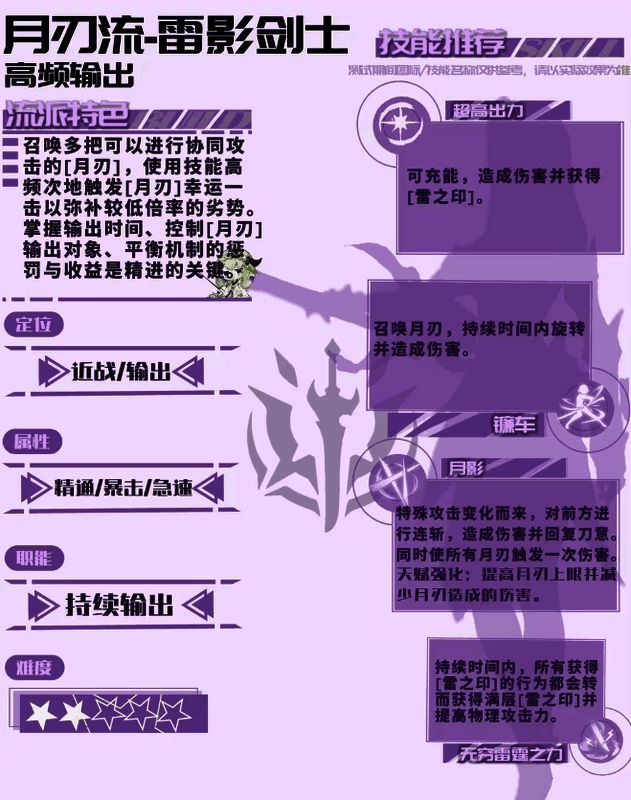 雷影剑士在战场中释放多重月刃技能,空中悬浮的月牙形雷刃环绕角色,对周围敌人造成连锁电击伤害的战斗画面