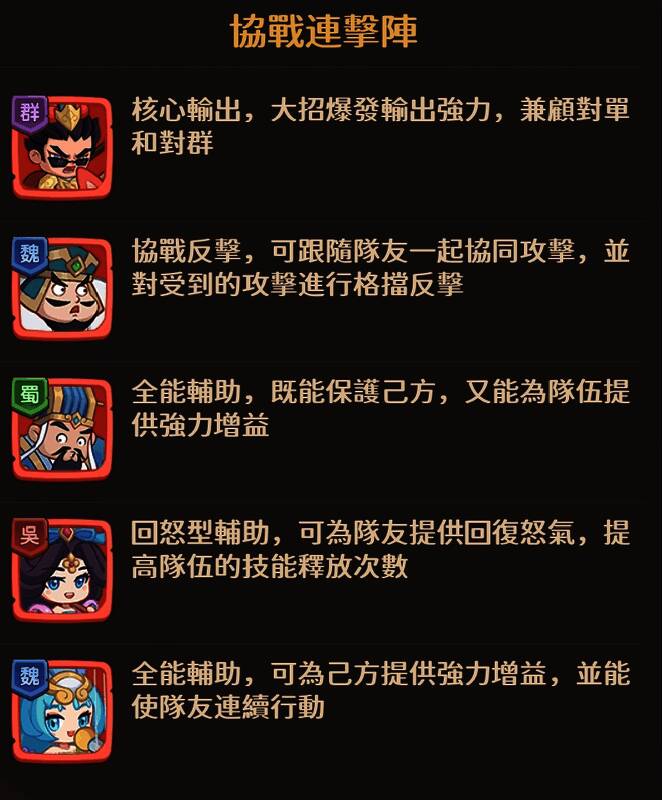 协战连击阵阵容展示,五位武将站位清晰,吕布位于C位,技能特效环绕