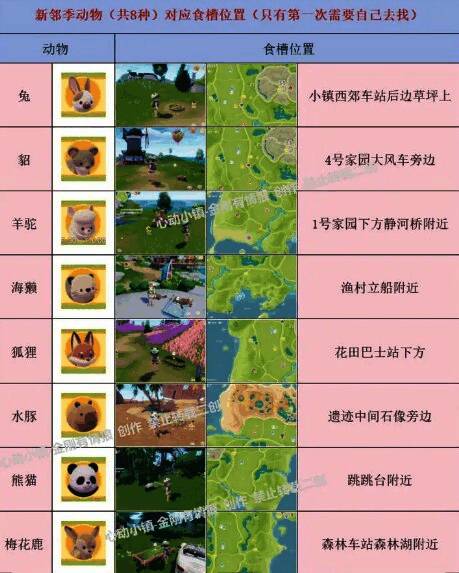 动物好感等级成长曲线图,展示各阶段解锁的互动与奖励