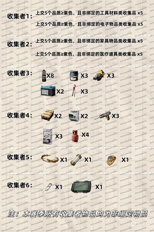 任务清单截图显示‘收集者’任务所需物品，包括煤气罐、电钻等图示，界面标注红色未完成状态