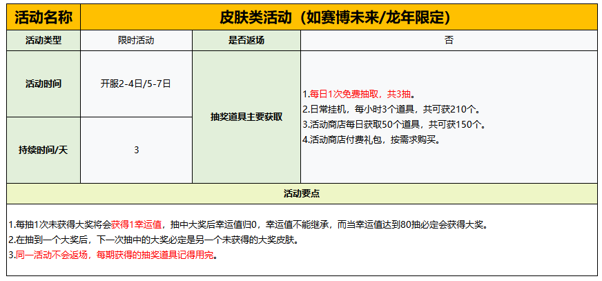 皮肤展示界面,赵云身披银色麒麟铠甲,技能特效炫目,左下角标注‘限时获取’