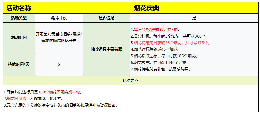烟花庆典活动界面,夜空绽放绚丽烟花,玩家点击收集散落的礼花道具