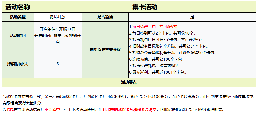 集卡活动界面,九宫格卡牌已收集六张,剩余三张标注‘稀有’