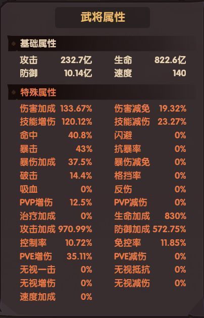 《守护之境》中关羽属性面板截图,展示攻击、暴击、暴伤等数值分布