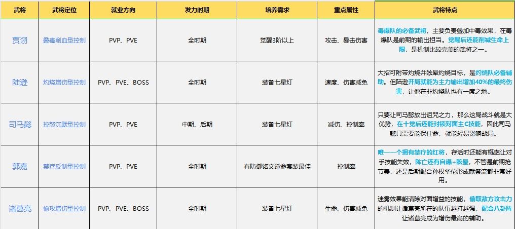 天赋树系统展示,不同分支对应攻击、防御与辅助加成