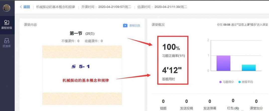 雨课堂课时详情界面,展示习题正确率与答题用时的数据统计