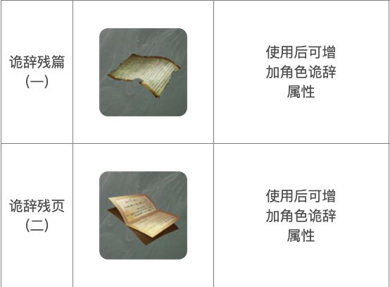 诡辞残篇道具图标及获取地点标注示意图,显示云鹤村、洛阳城郊与书画商位置