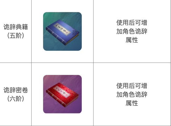 诡辞密卷获取场景示意图,展示密林与沼泽地中的Boss战斗画面