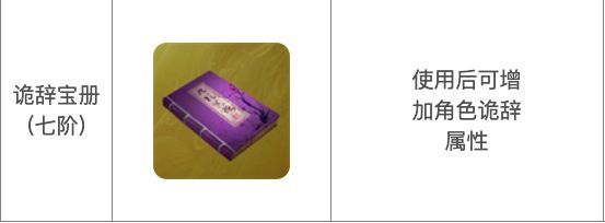 诡辞宝册道具特写图,金色封皮闪耀光芒,象征最高武学成就