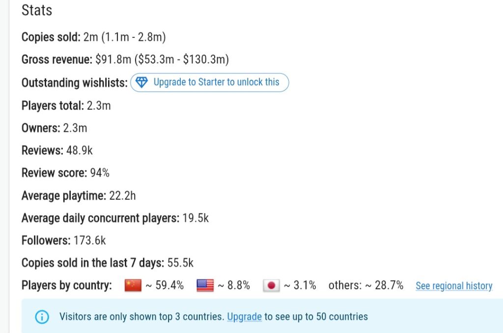 《剑星》PC版Steam商店页面截图，显示游戏热销标签与高人气评价