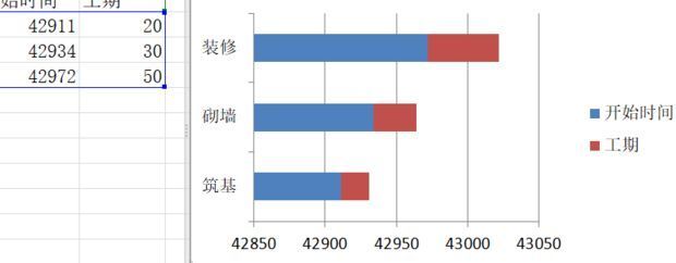 Excel中插入堆积条形图后的初始图表效果,任务按逆序排列