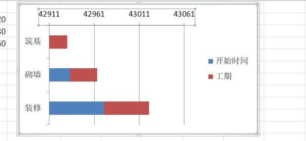 调整后的图表显示任务条从正确时间点开始延伸