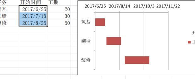 最终完成的甘特图效果,任务条清晰展示各阶段时间分布