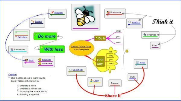 Freeplane软件界面示意图,展示主界面布局及节点区域