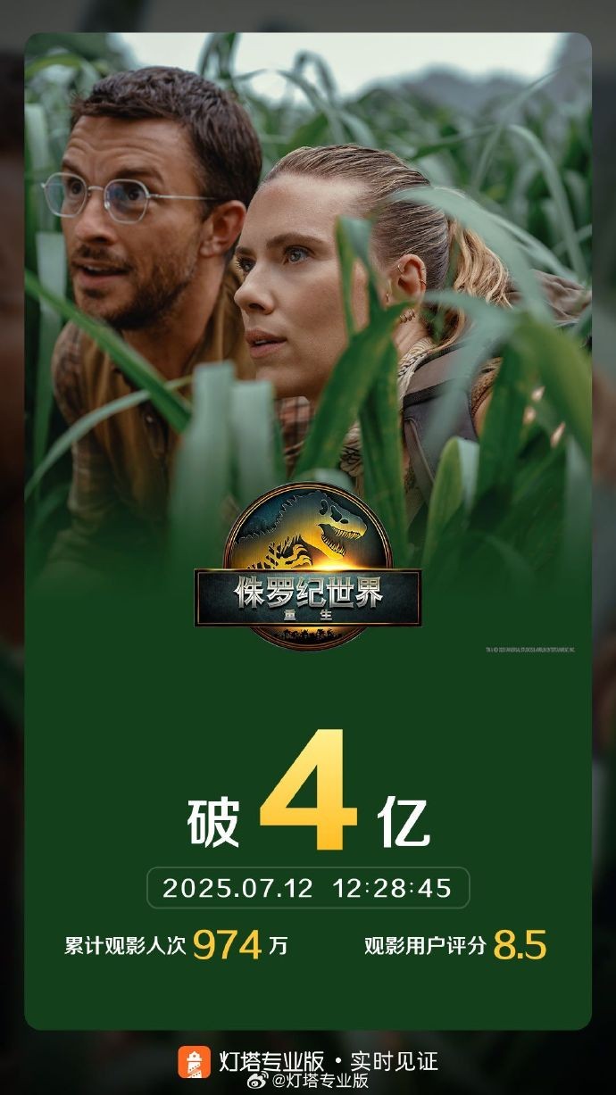 《侏罗纪世界:重生》电影海报,主角团队站在丛林中,背景是巨大的恐龙剪影,氛围紧张刺激