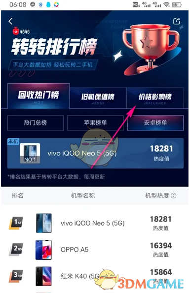 价格影响榜入口界面截图，顶部导航栏高亮‘价格影响榜’选项卡，背景为浅灰渐变，设计感强