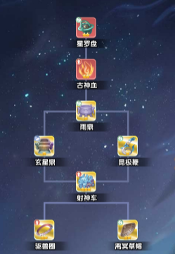 《仙逆H5》法宝装配界面截图：三件神品法宝呈弧形排布，中央高亮显示‘驱兽圈’，左右分别为‘射神车’与‘昆极鞭’，底部动态浮现暴击率100%、暴伤+285%的实时属性浮动数值