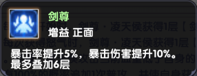 界面示意图：角色状态栏清晰显示‘剑尊Lv.6’图标，下方标注‘暴击率+30%，暴击伤害+60%，无视护盾’