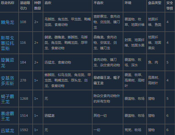 游戏内杂交种对比图:左为体型修长、鳞甲泛金属光泽的杂交草食龙,右为背脊耸立骨刺、瞳孔泛幽绿冷光的杂交肉食龙,二者站姿与环境光照形成强烈视觉反差