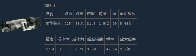 拆除HMG武器特写建模图:深灰哑光金属枪身搭配橙色战术握把,枪管厚重带散热鳍片,弹链垂坠于右侧,HUD界面浮现出‘225 RPM|31.5 DMG’动态数据标签