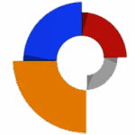 Google Web Designer 15.2.1.0306